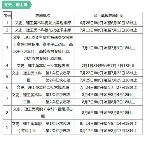 高招報名時間