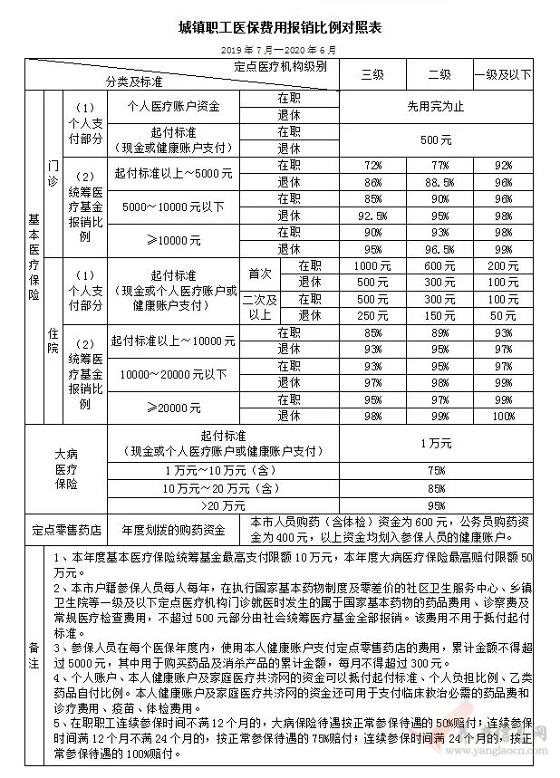 廈門醫(yī)保報銷比例.jpg