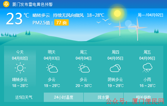 廈門天氣