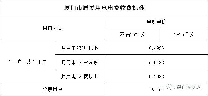 廈門市居民用電收費標準.jpg.jpg