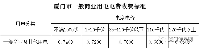 廈門一般商業(yè)用電收費標準.jpg.jpg