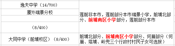 廈門前埔南區(qū)小學(xué)讀那個(gè)初中？