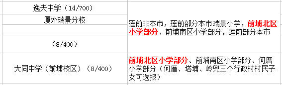 前埔北區(qū)小學讀那個初中