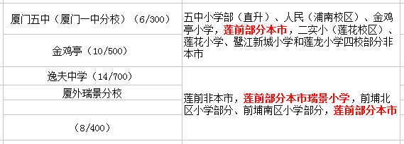 蓮前小學(xué)讀那個初中？